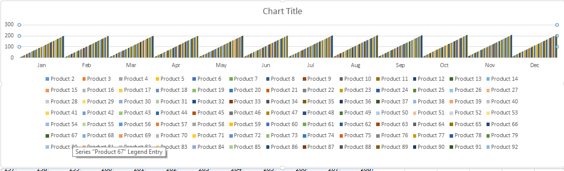 large data set column chart switched